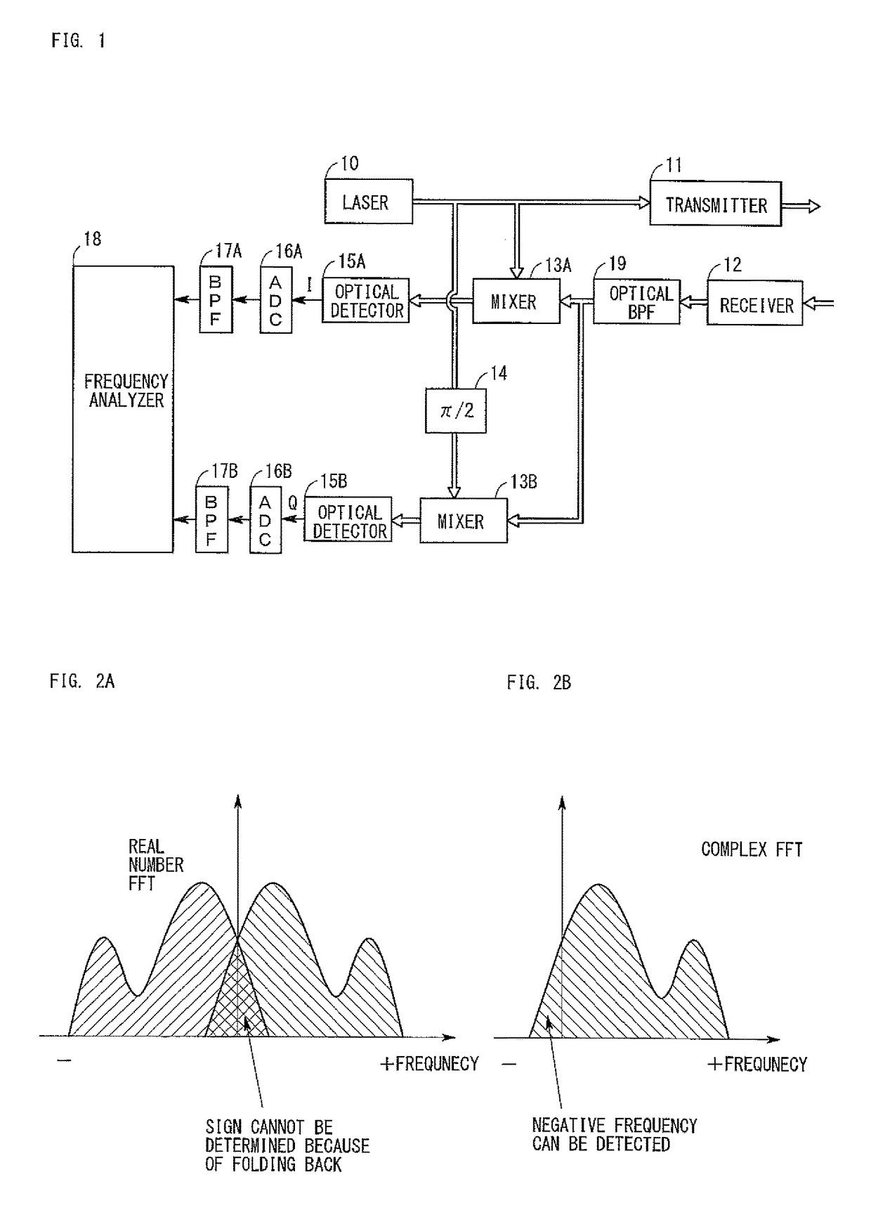 Radar apparatus and method of determining sign of velocity