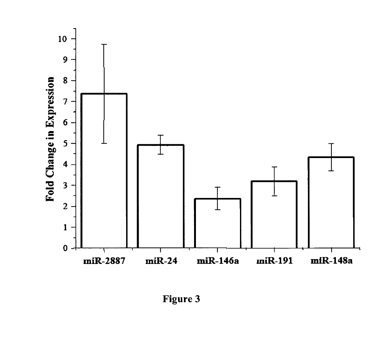 Non-invasive assays for embryo quality