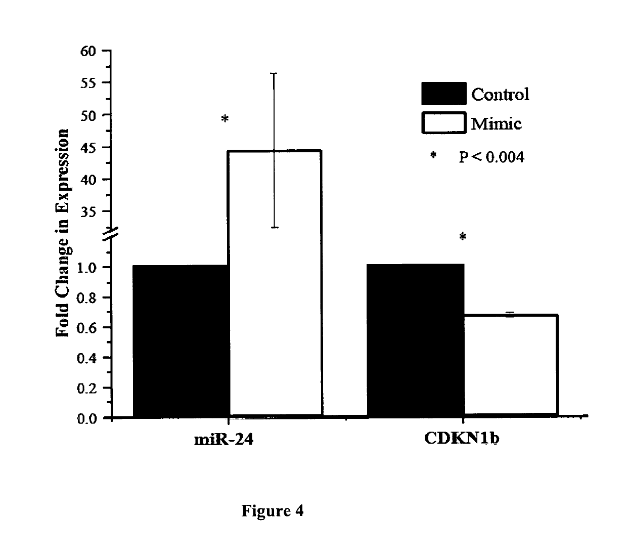 Non-invasive assays for embryo quality