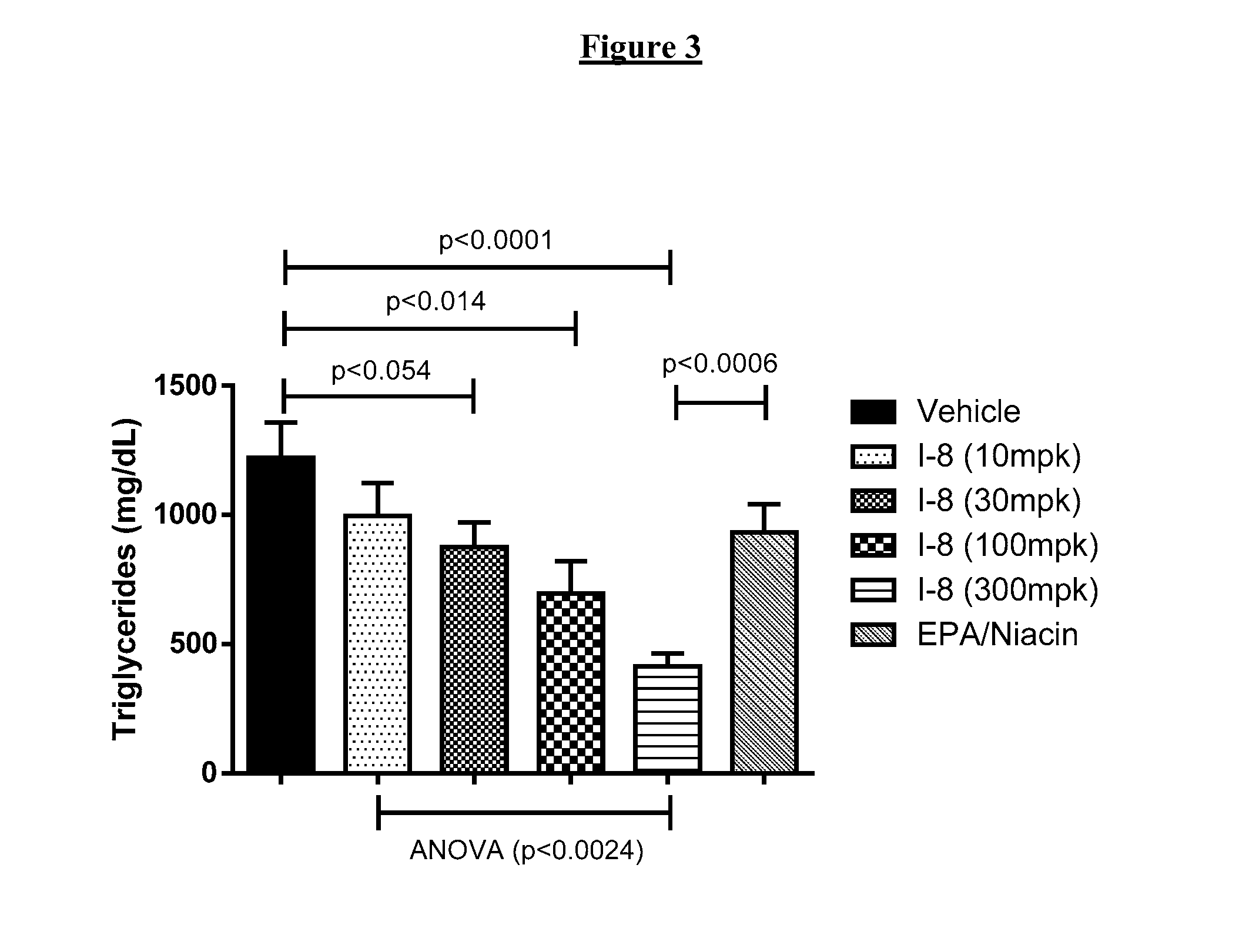 Methods of lowering proprotein conversate subtilisin/kexin type 9 (PCSK9)