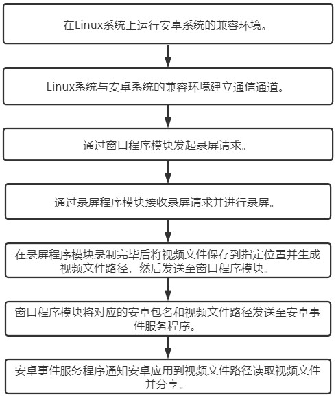 A system and method for recording a Linux screen and sharing it with an Android application