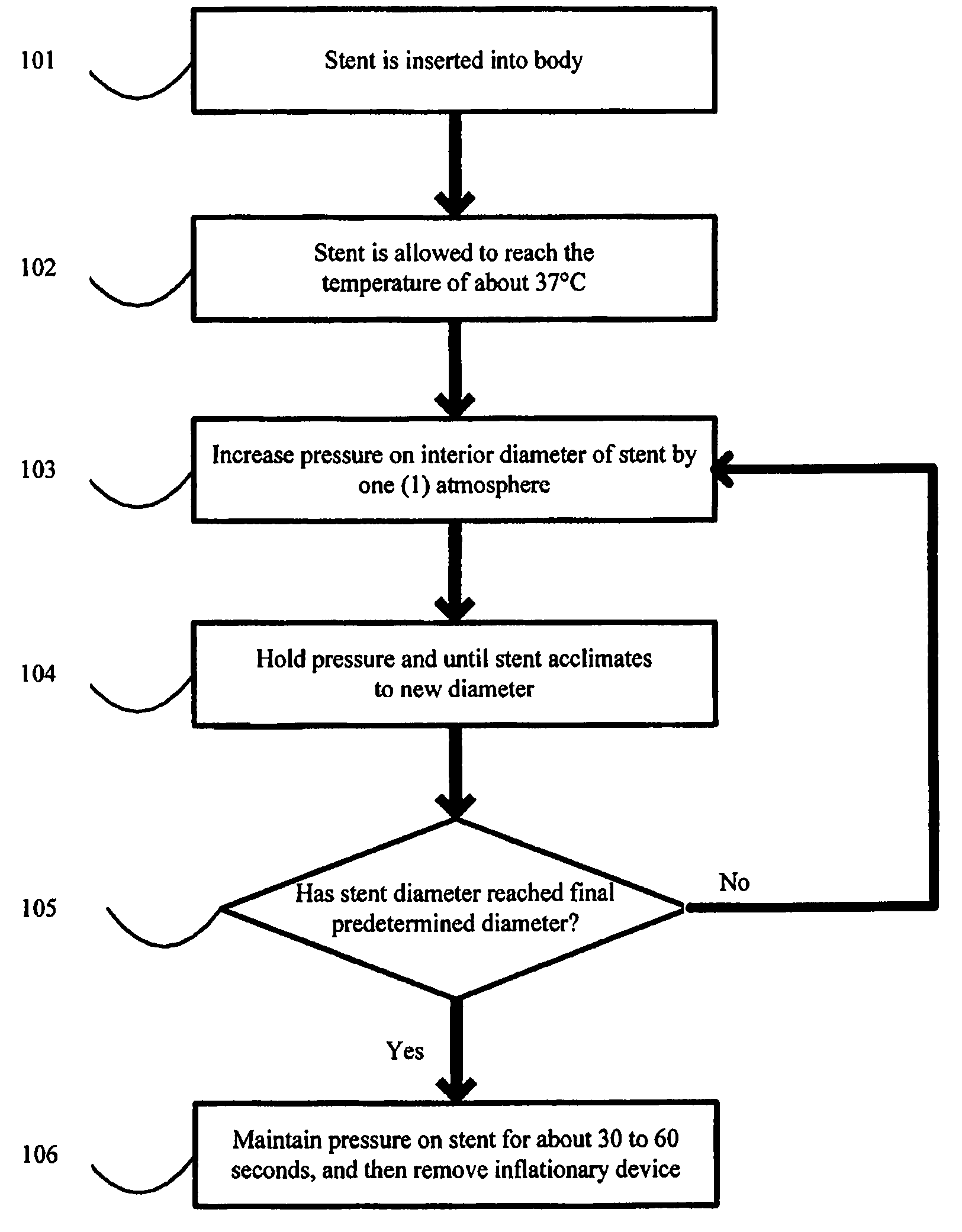 Method for expansion and deployment of polymeric structures including stents