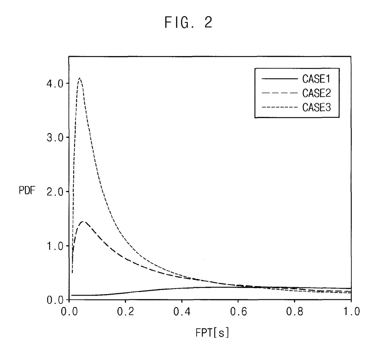 Molecular communication system and method of operating molecular communication system