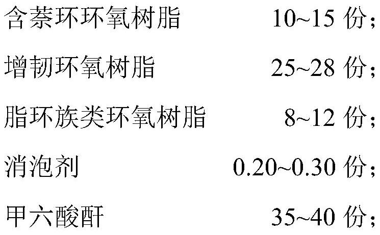 A filler-free underfill and preparation method thereof