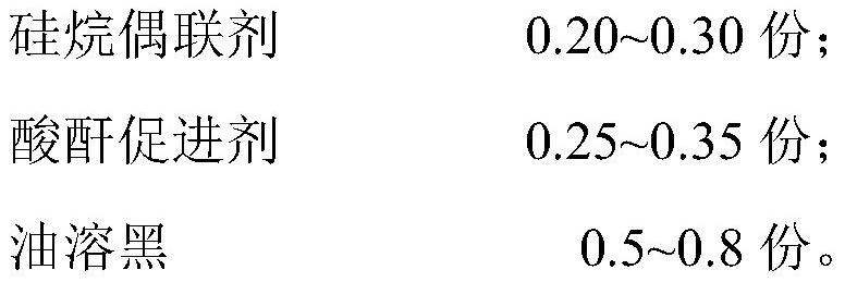 A filler-free underfill and preparation method thereof