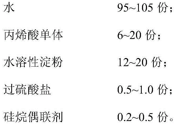 Self-degradable leaking-prevention and stoppage material and preparation method thereof, self-degradable leaking-prevention and stoppage product and application thereof