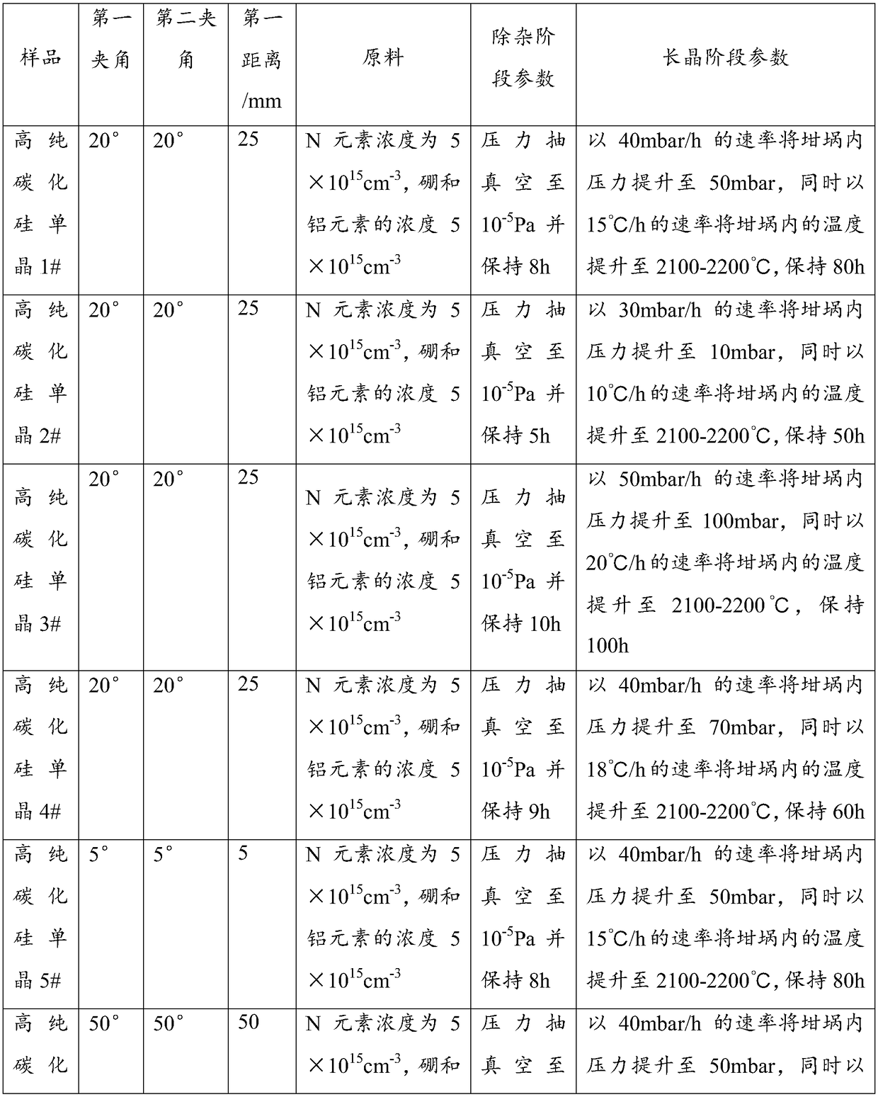 Large-sized high-purity silicon carbide single crystal, single crystal substrate and preparation methods thereof