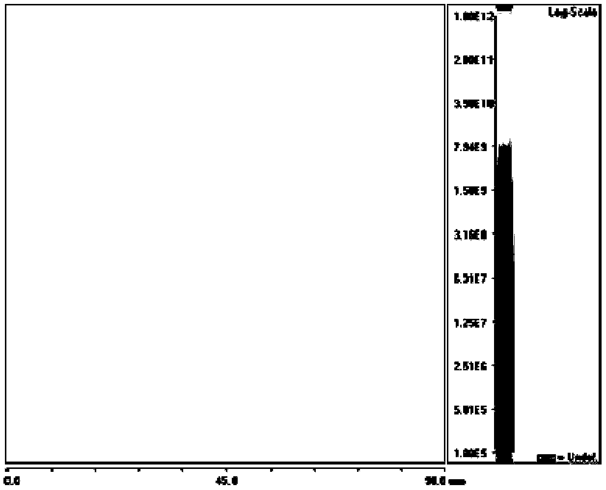 Large-sized high-purity silicon carbide single crystal, single crystal substrate and preparation methods thereof