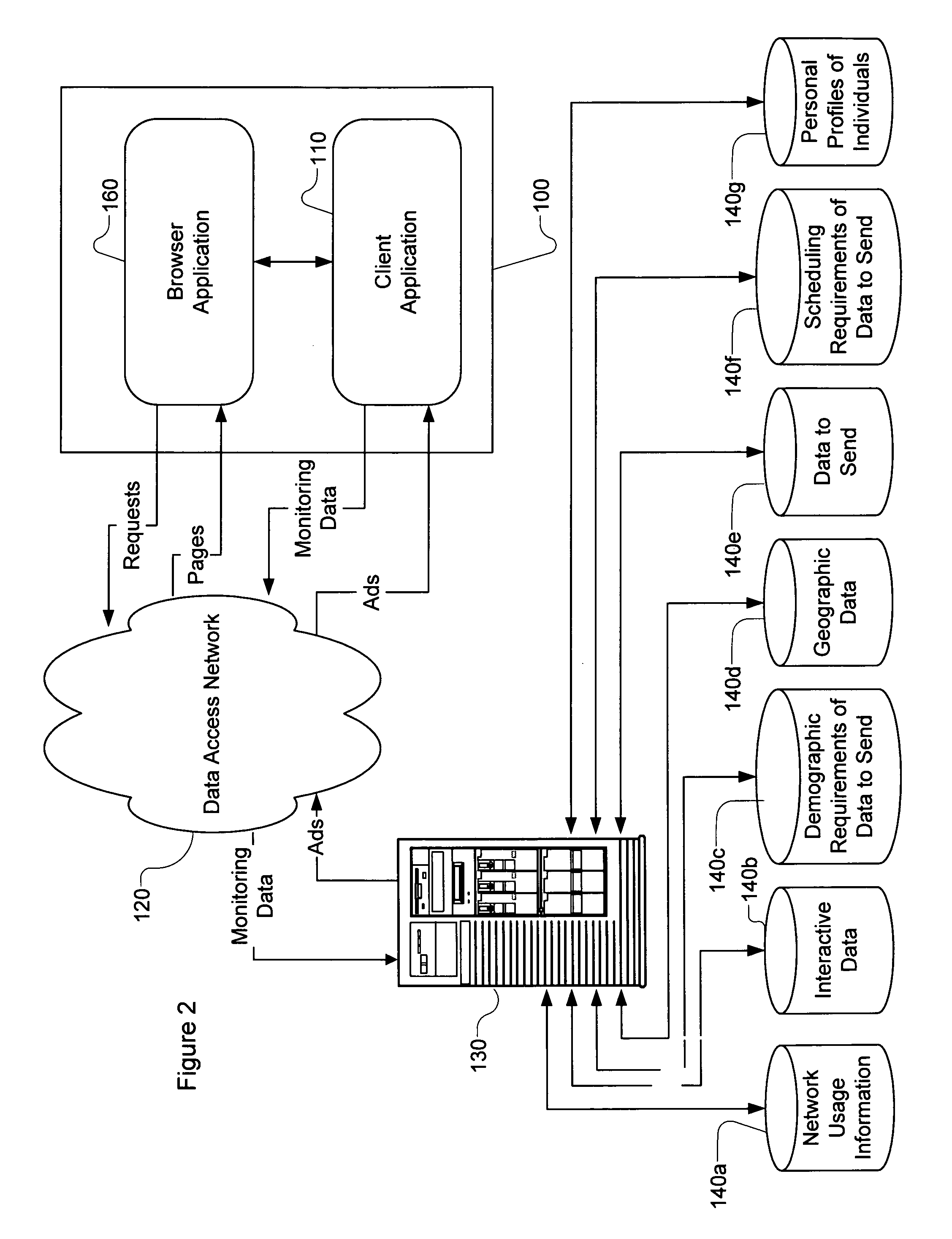 Targeting of advertisements to users of an online service