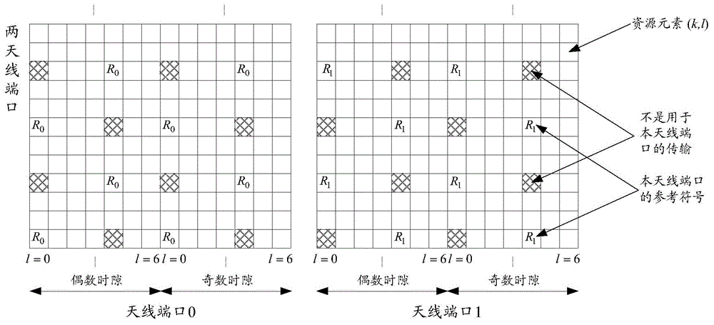 Self-adaption frequency domain interpolation method and self-adaption frequency domain interpolation system