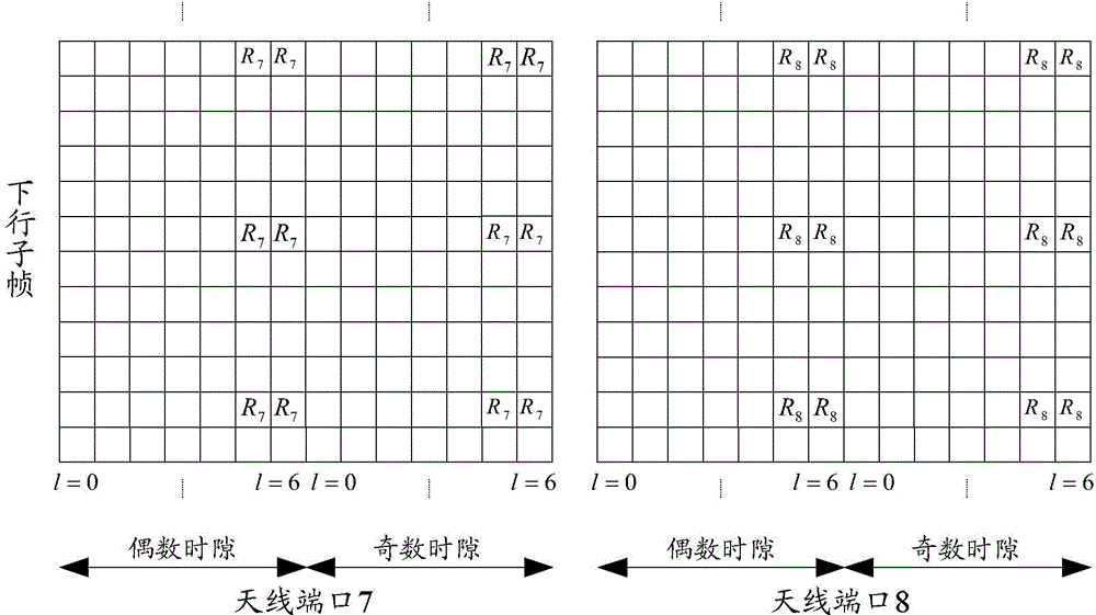 Self-adaption frequency domain interpolation method and self-adaption frequency domain interpolation system