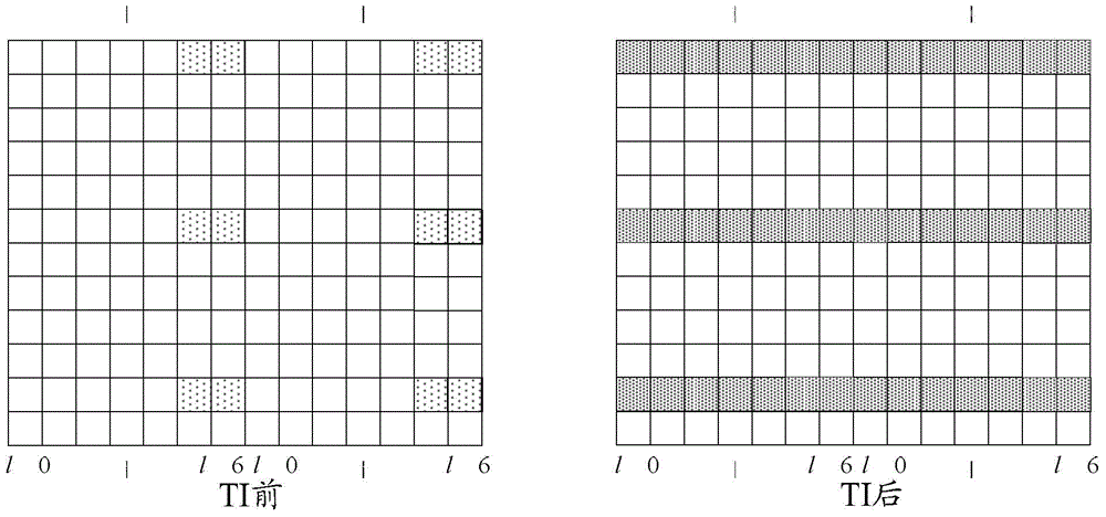 Self-adaption frequency domain interpolation method and self-adaption frequency domain interpolation system