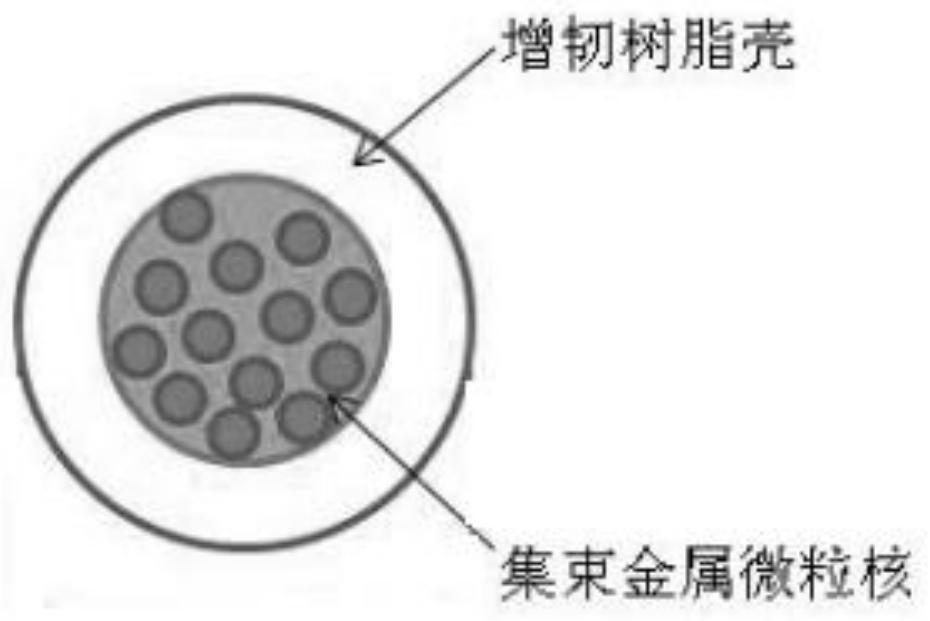 A self-absorbing heat-absorbing core-shell toughening material, a thermally broken structural adhesive film containing a self-absorbing heat-absorbing core-shell toughening material, and its preparation method and application