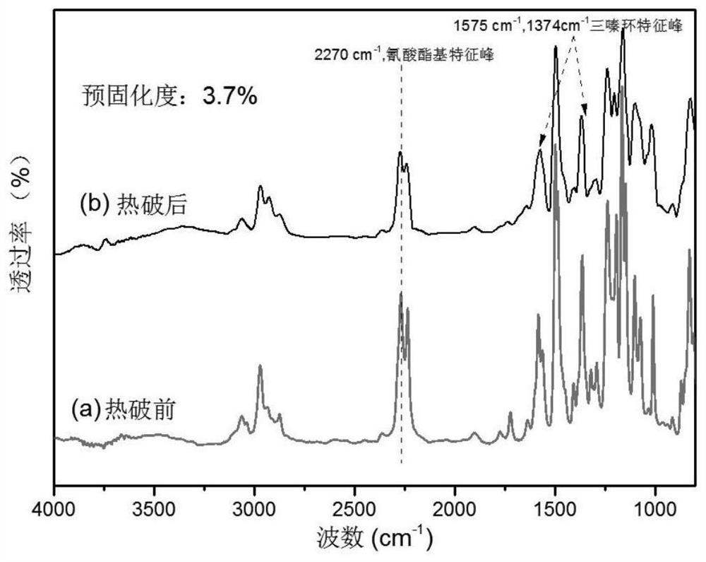 A self-absorbing heat-absorbing core-shell toughening material, a thermally broken structural adhesive film containing a self-absorbing heat-absorbing core-shell toughening material, and its preparation method and application