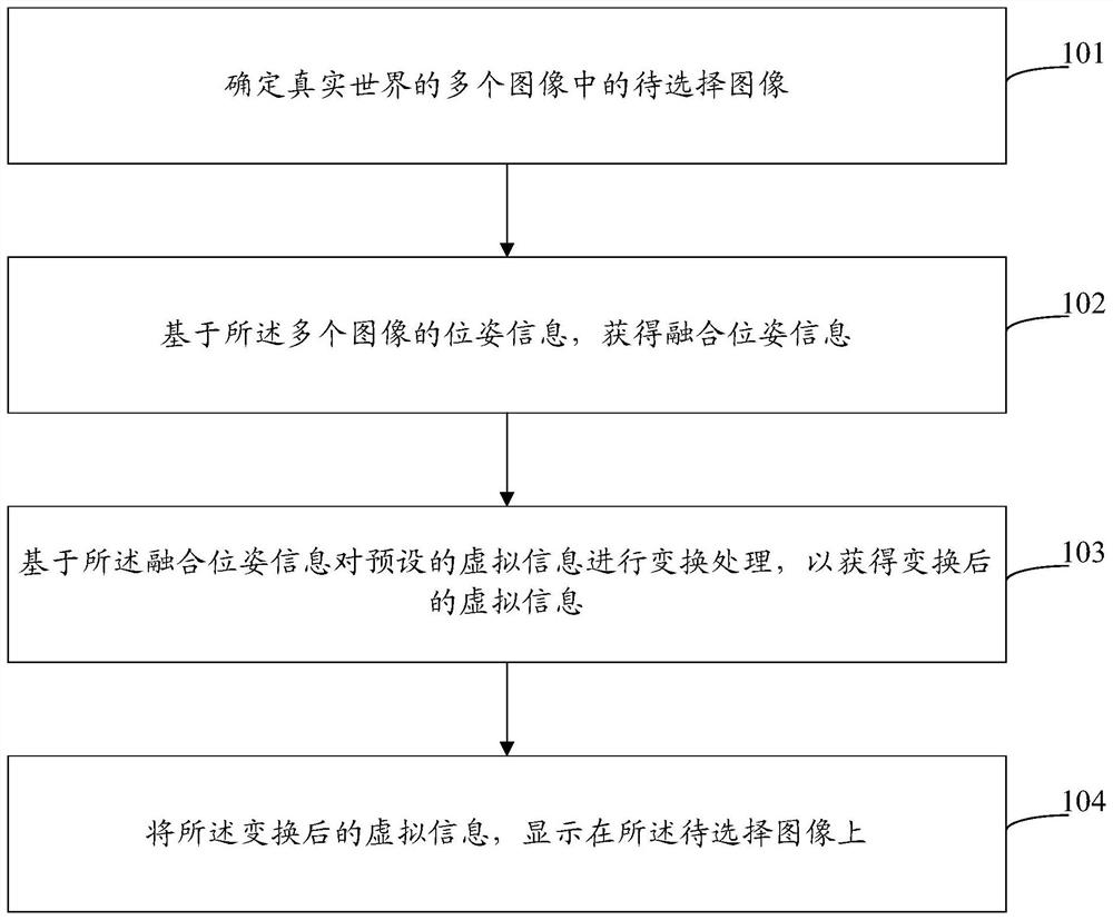 Image processing method and device, equipment and storage medium