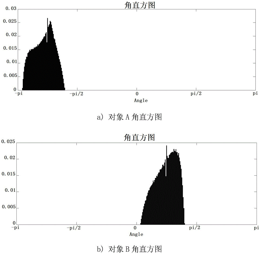 Graphic symbol identification method based on indirect distance angle histogram space relation expression model