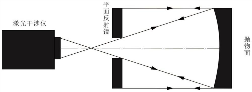 Rapid processing technology for high-precision coaxial aspheric reflector with lightweight structure