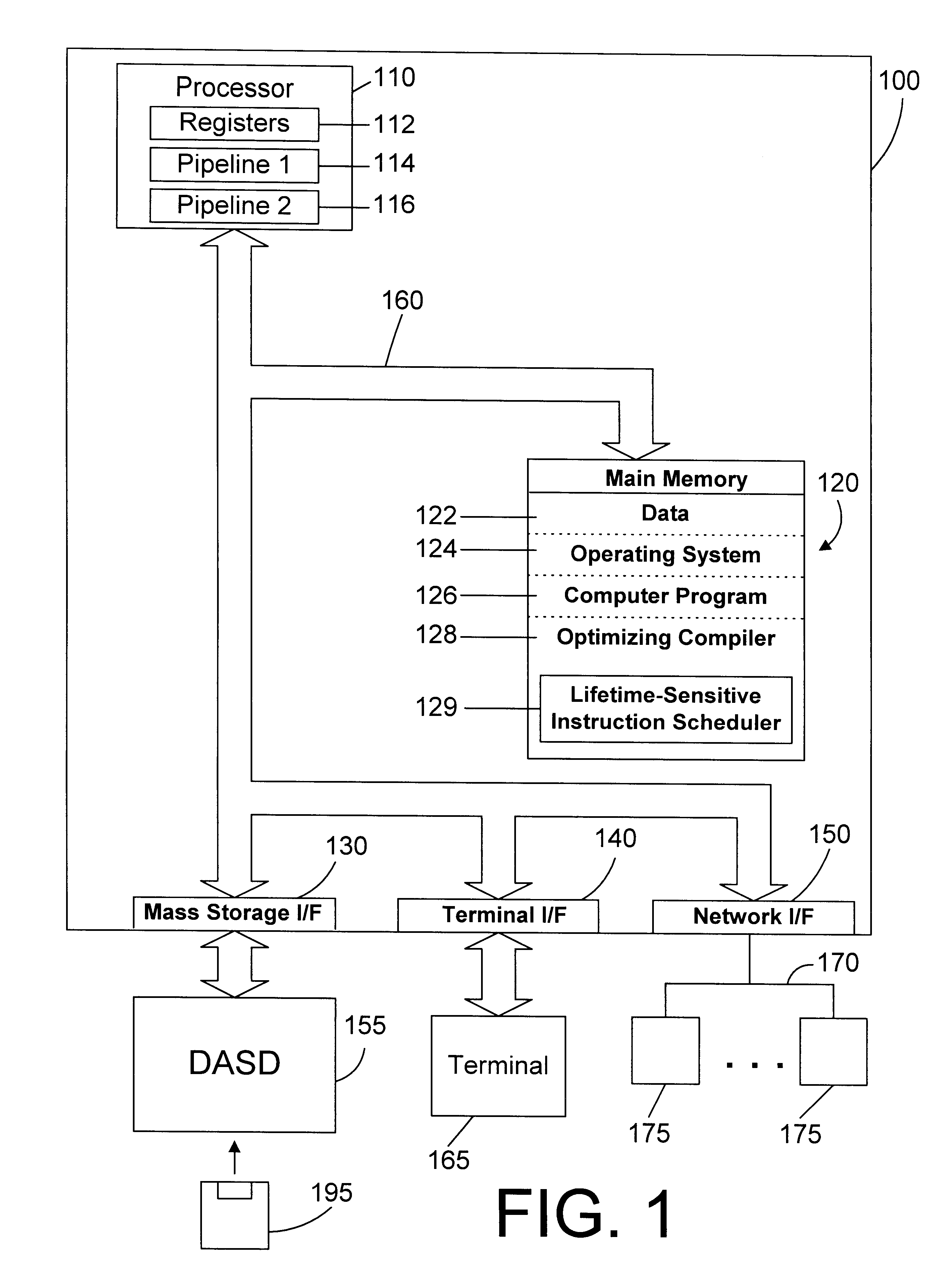 Lifetime-sensitive instruction scheduling mechanism and method