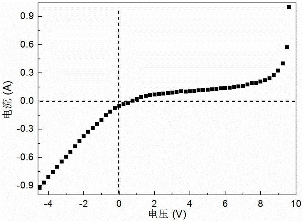 Solid oxide fuel cell based on semiconductor junction effect and preparation method of solid oxide fuel cell