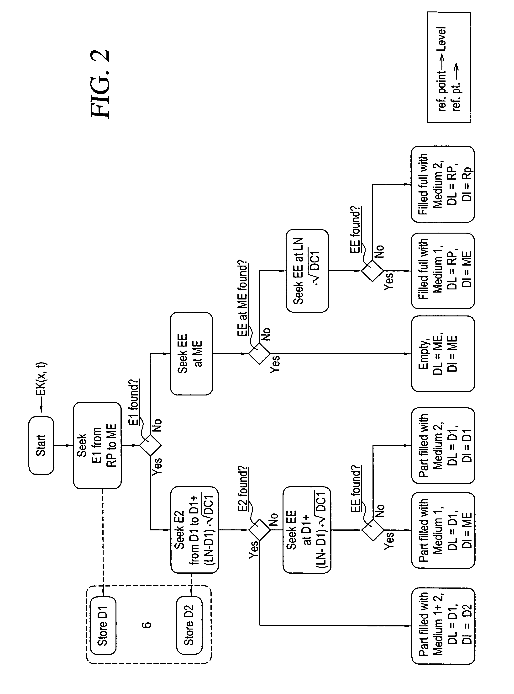 Method for ascertaining and/or evaluating fill-state of a container containing at least one medium