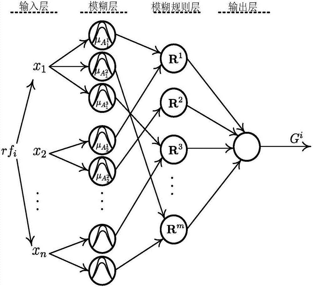 Motion recognition method based on fuzzy neural network and graph model reasoning