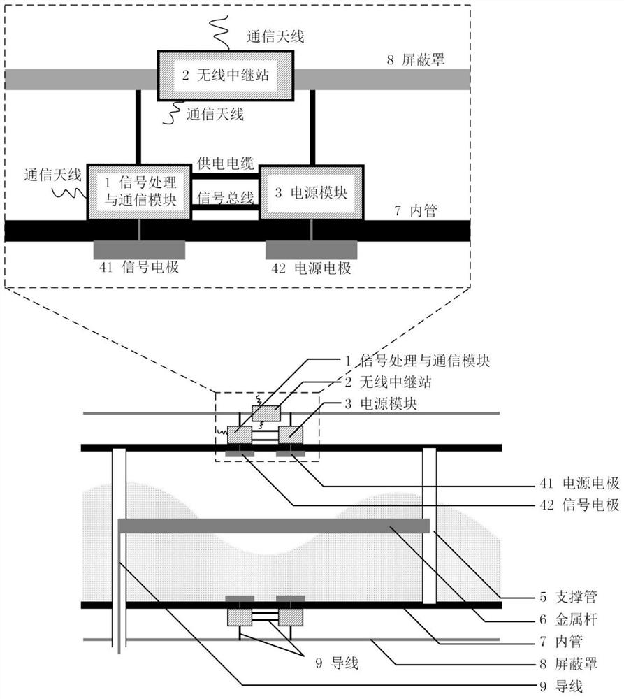 A centrally powered electrode system for electrical impedance imaging of horizontal pipelines