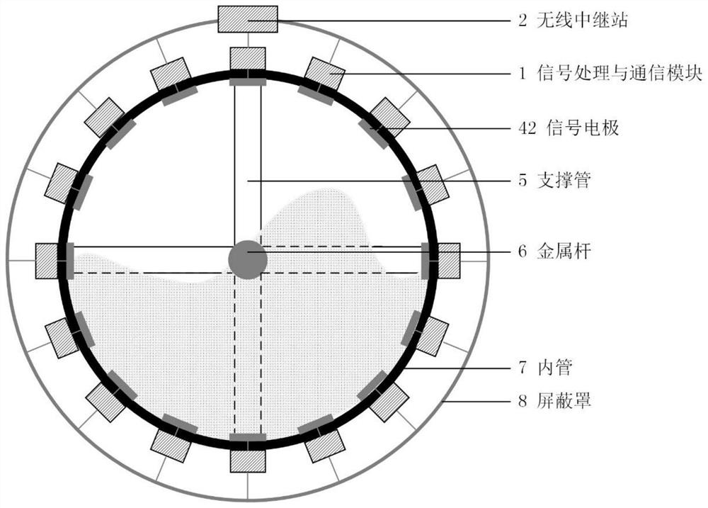 A centrally powered electrode system for electrical impedance imaging of horizontal pipelines