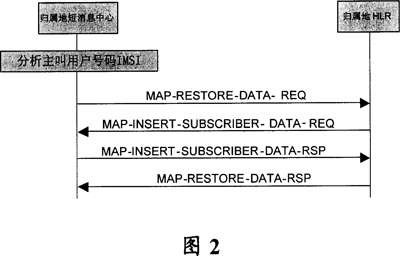 Billing method for prepayment user to send SMS upon cross-network roaming