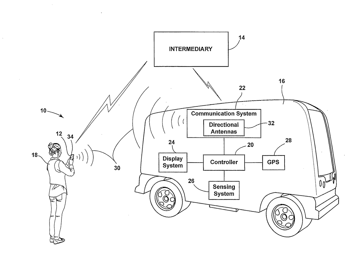 Passenger pickup system and method using autonomous shuttle vehicle