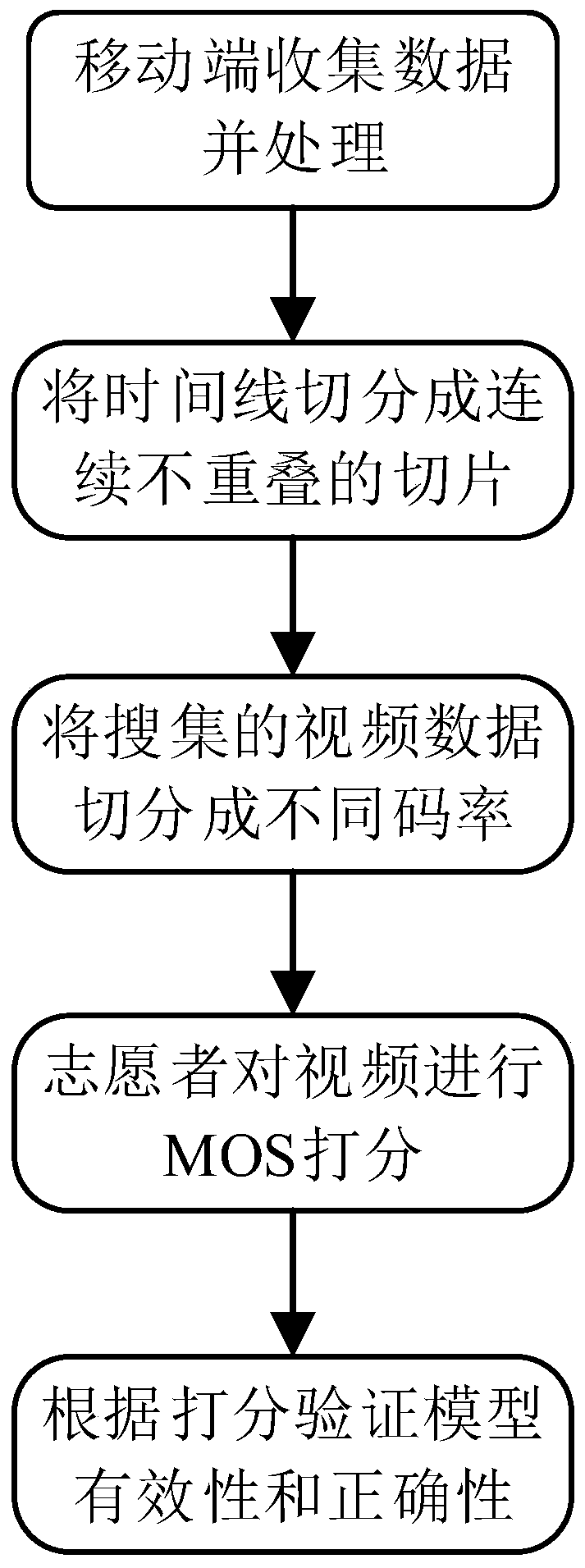 An environment-aware http adaptive streaming media qoe optimization method