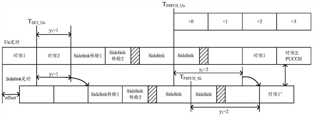 Resource determination method and communication equipment