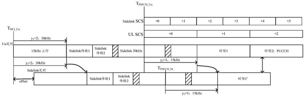 Resource determination method and communication equipment