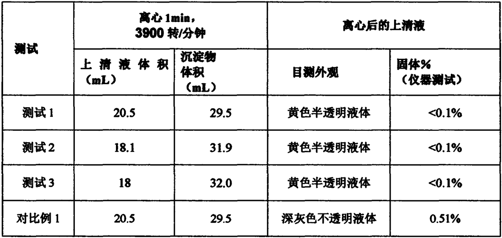 Composite polyacrylamide flocculant and application thereof