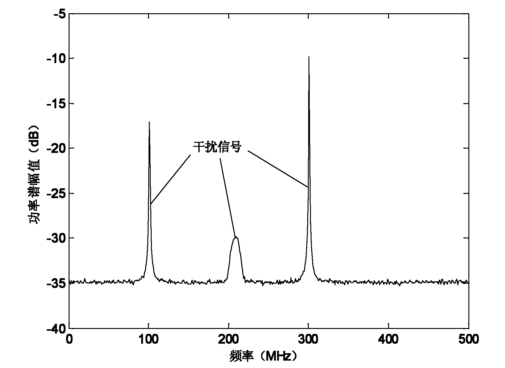 Broadband microwave power meter and interference signal filtering method