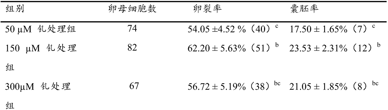 Method for improving in vitro fertilizable competence of vitrification freezing oocyte