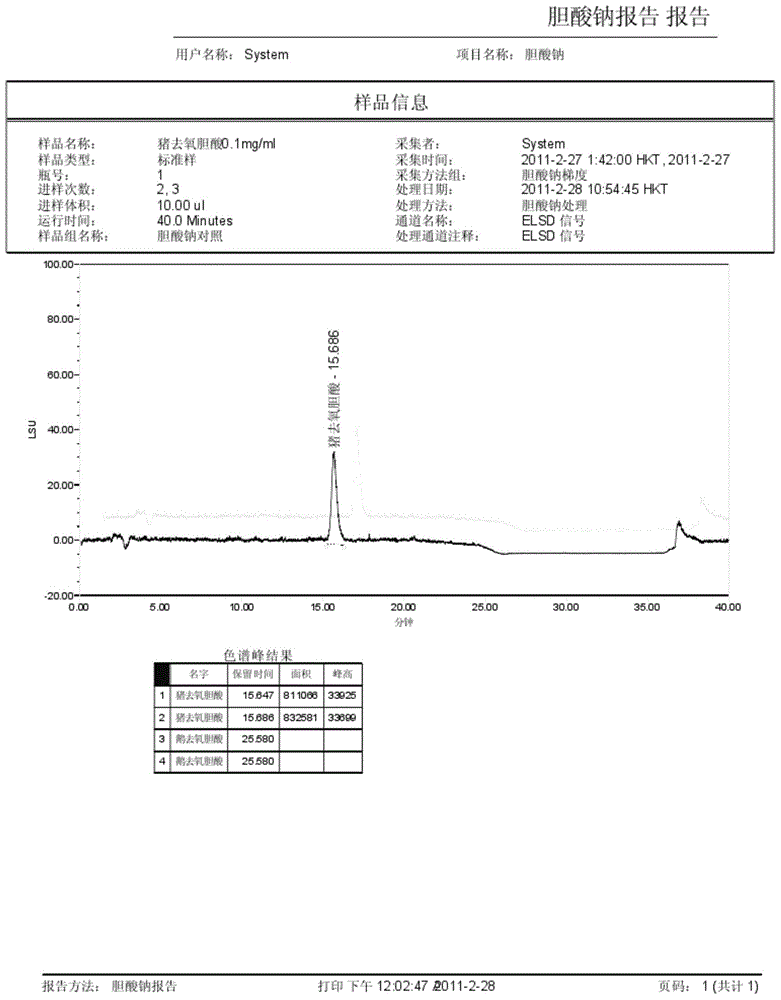 Method for measuring content of sodium cholate