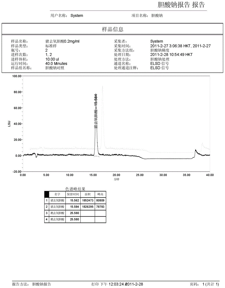 Method for measuring content of sodium cholate