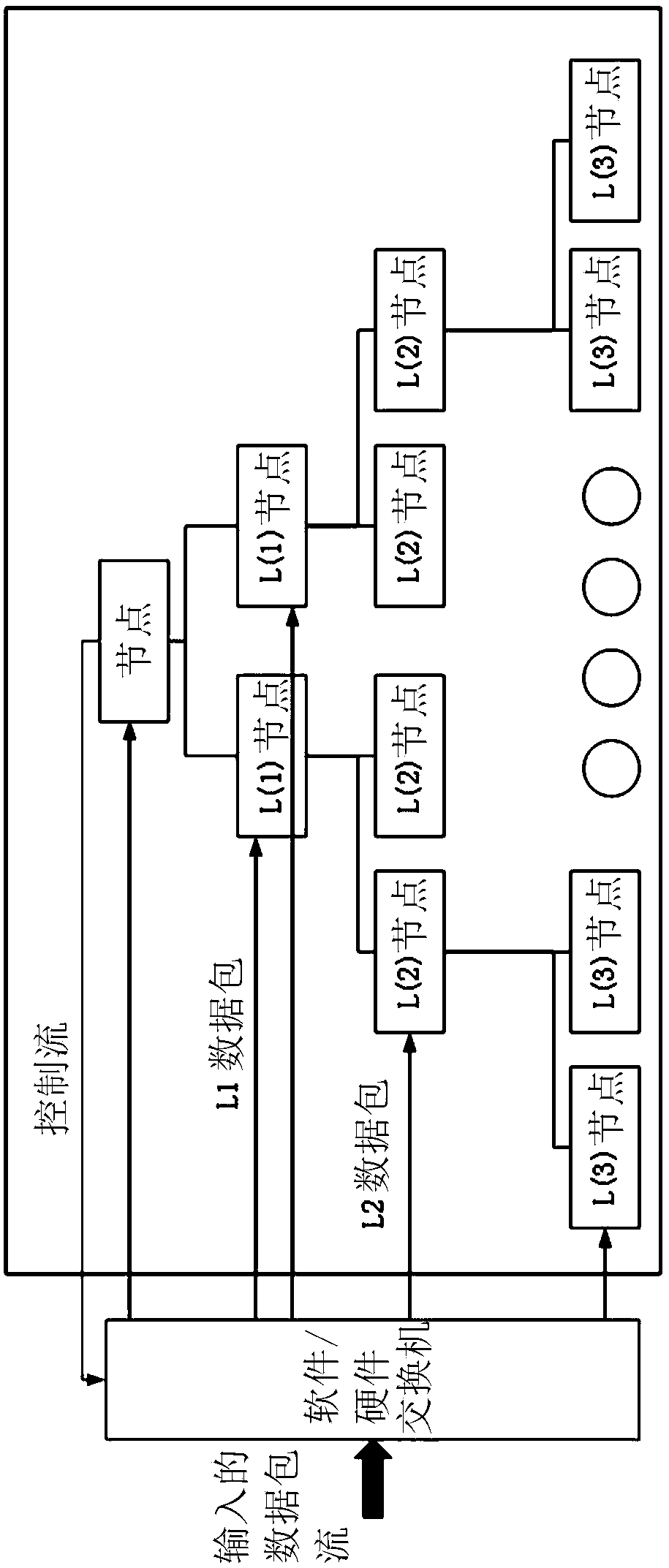 A transaction and verification method based on a block chain