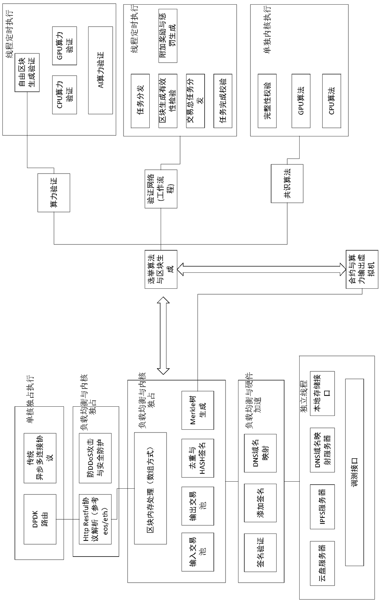 A transaction and verification method based on a block chain