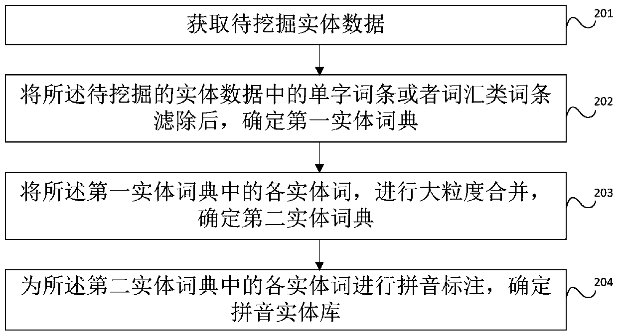 Voice search method and device based on artificial intelligence