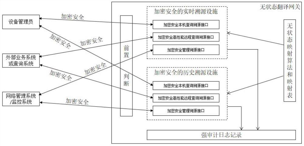 Safety traceability device suitable for IPv6/IPv4 access service