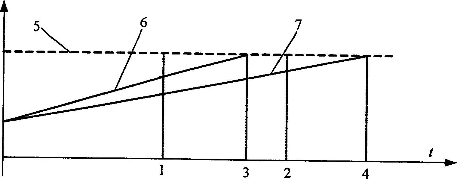 Harmonization control method for blast furnace hot blast stove system