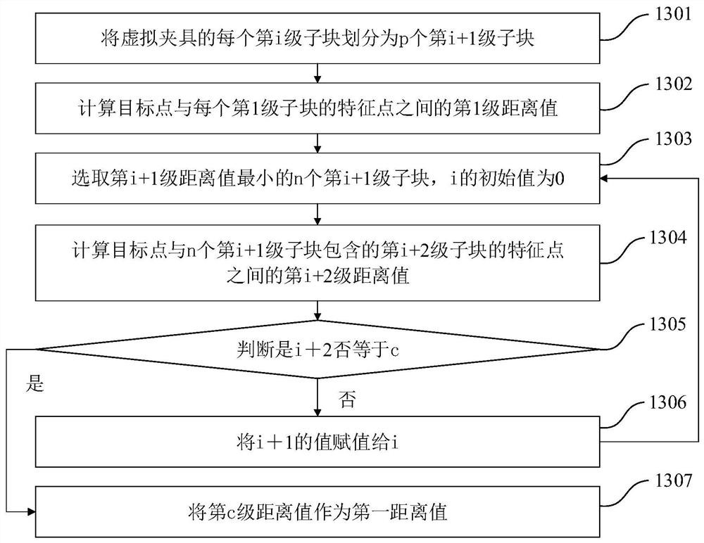 Distance measurement method and system of virtual fixture and mechanical arm control method and system