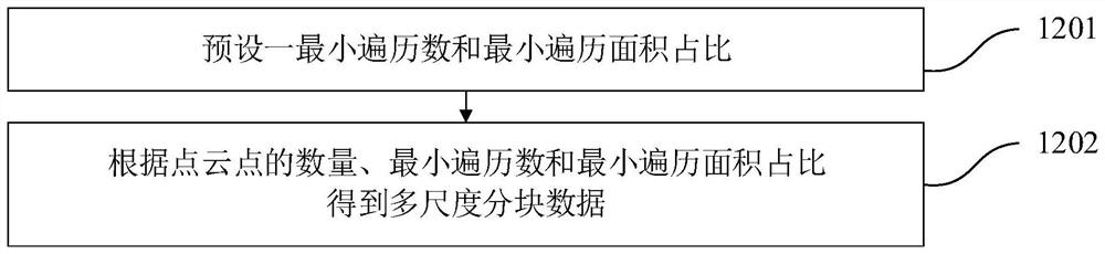 Distance measurement method and system of virtual fixture and mechanical arm control method and system