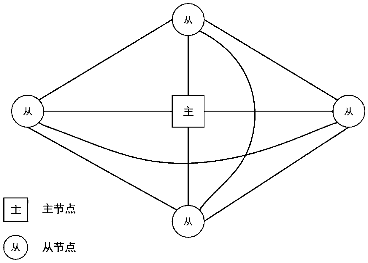 Method for constructing networking based on network device and network system