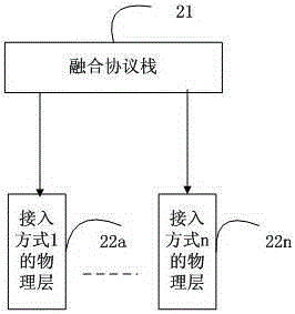 Mobile fusion network system and terminal equipment, and business process