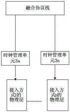 Mobile fusion network system and terminal equipment, and business process