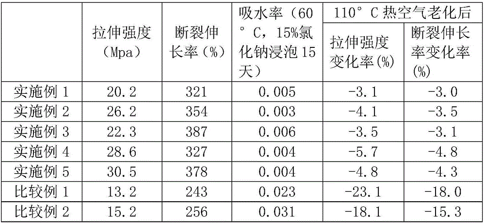 Multi-core fire-resistant power cable