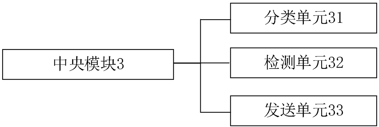 Block chain based access control system