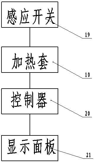 A flaring device for pvc pipe